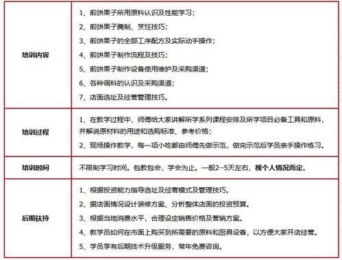 濟(jì)南餐飲管理培訓(xùn)公司 賦能餐飲行業(yè)，打造專業(yè)管理人才